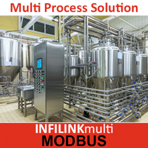 KEPRUN-MULTI-MODBUS